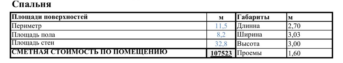 Пример шапки сметы