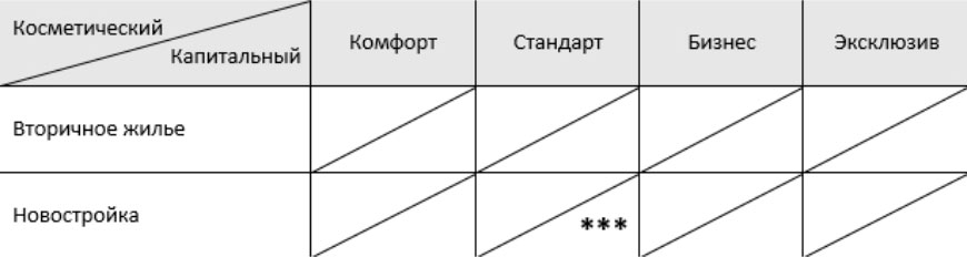 Таблица данных по стоимости ремонта